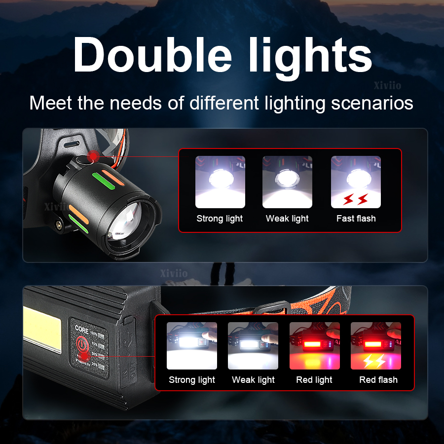 Ультраяркий перезаряжаемый нал – обзор и цена Headlamp Tactical Bright