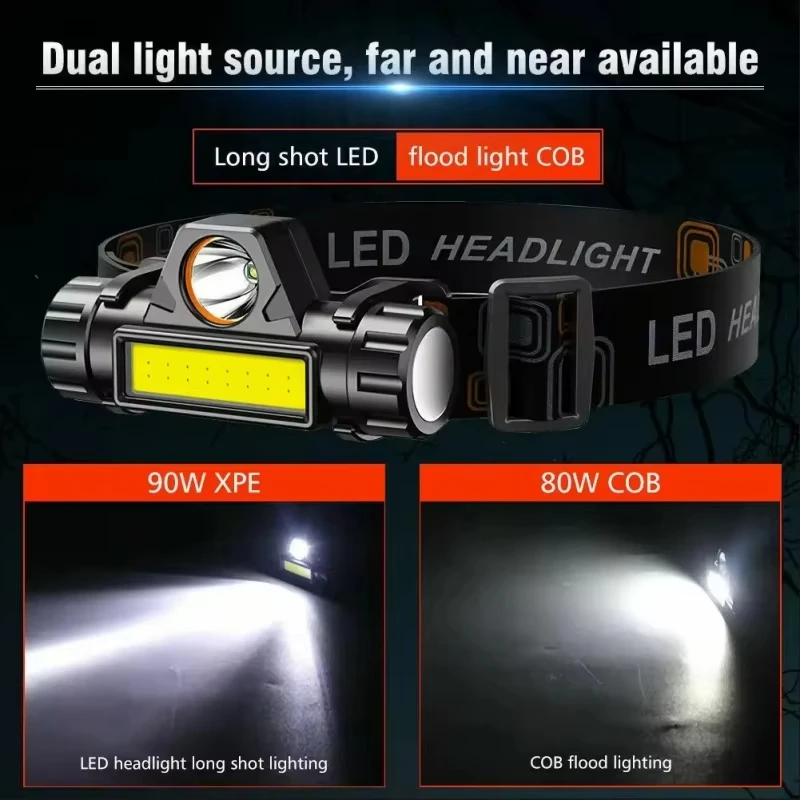 Высокомощные светодиодные фона – обзор и цена Headlamp Tactical Bright